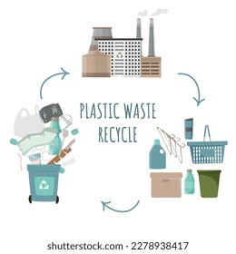 Plastic recycling cycle. Used plastic, plastic products, plastic recycling plant. Zero waste concept. Environmental care. Hand drawn vector illustration.