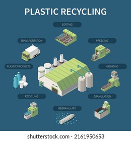 Plastic recycling isometric poster with grinding pressing sorting transportation steps products and processing plant isolated 3d vector illustration