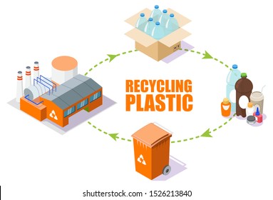 Esquema de processo de reciclagem de plástico, ilustração vetorial isométrica. Reduzir a poluição e o desperdício, salvando a Terra e o meio ambiente com tecnologias de reciclagem.