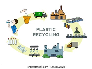 21,141 Plastic recycle process Images, Stock Photos & Vectors ...