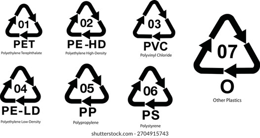Kunststoff Recycling Harz Identifikationscodes Icons Set