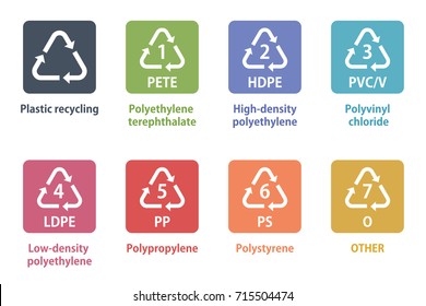 Plastic recycling symbol