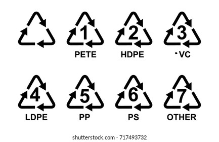 Plastic recycling symbol