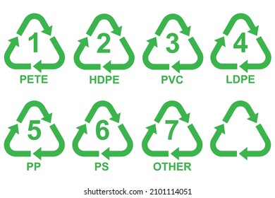  Plastic recycling symbol set.High quality vector illustration.