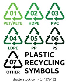 Plastic recycling symbols