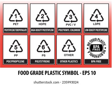Plastic recycling symbols 