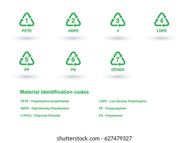 Plastic recycling symbols 