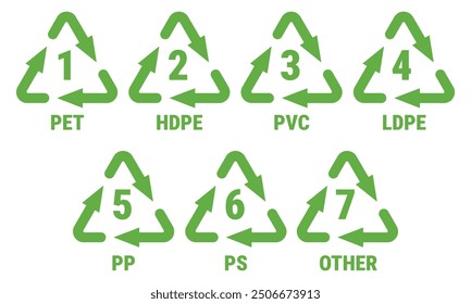 Plastic recycling symbols with codes from 1 to 7. Set of vector icons isolated on white background. EPS10