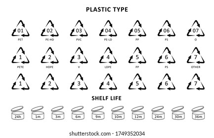 Plastic recycling symbols different types. Black vector collection. Set of triangles arrow with number and resin identification code sign.