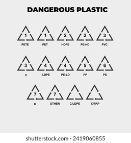 Plastic recycling types, material Resin code and icons. Pvc, pete, hdpe and ldpe marking. Polyethylene package recycle vector infographic. Garbage waste sorting, plastic processing difficulties