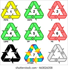 Plastic Resin Codes