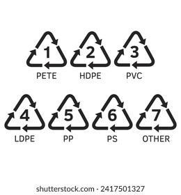 Plastic resin codes. Icon of pp, pet, hdpe, ldpe and pvc. Triangle logo for safety and ecology. 