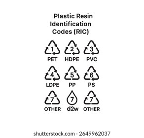 Conjunto de ícones vetoriais RIC (Plastic Resin Identification Codes). Inclui todos os sete símbolos para reciclagem, de 1 (PET) a 7 (OUTRO).