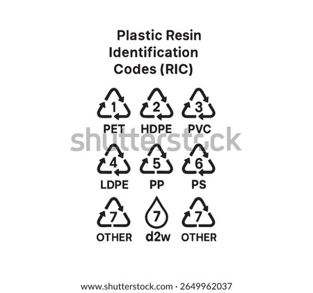 Plastic Resin Identification Codes (RIC) vector icon set. Includes all seven symbols for recycling, from 1 (PET) to 7 (OTHER).