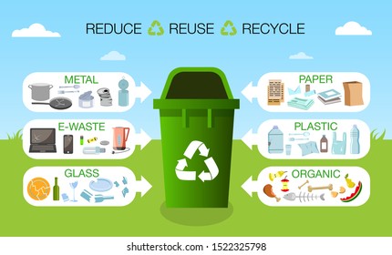 Plastic Single Container Garbage Different Types Stock Vector (Royalty ...