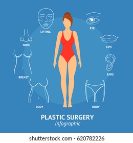 Plastic Surgery Body and Face Woman Banner Card. Procedure Cosmetic Medical for Beauty and Health. Vector illustration