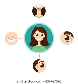 Plastic surgery infografic. Otoplasty, rhinoplasty