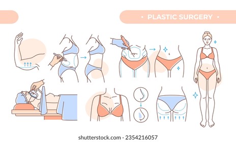 Plastic surgery set. Outline cosmetology and beauty treatments. Medical operations mammoplasty and gluteoplasty, abdominal and arm lifting. Linear flat vector collection isolated on white background