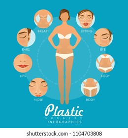 Cirugía plástica. Ilustración vectorial.