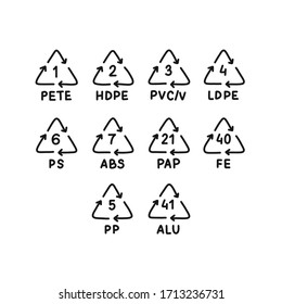 plastic types for recycling symbol doodle icon, vector illustration