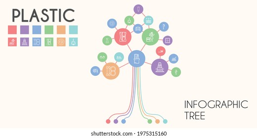 plastic vector infographic tree. line icon style. plastic related icons such as keyboard, portable fridge, mirror, package, usb, bottles, sandbox, tooth brush, hose, dustpan