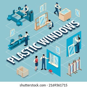 Plastic windows isometric flowchart with production and installation process on color background 3d vector illustration