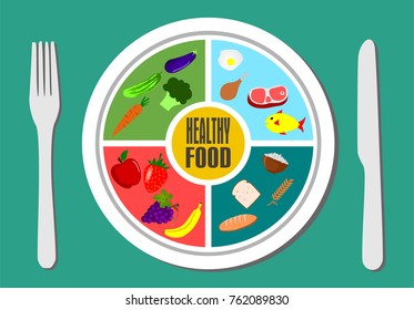 Plate Divide By Four With Healthy Food Infographic Illustration Vector. Health And Balance Diet Concept