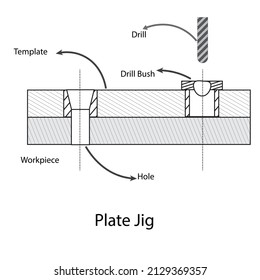 A plate jig with drill bush for holes - Manufacturing illustration - vector 