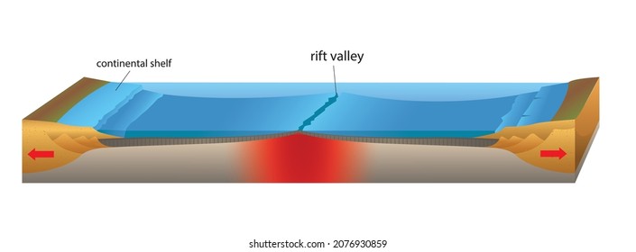 69,977 Landform Images, Stock Photos & Vectors | Shutterstock