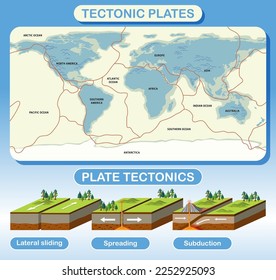 Plate tectonics and landforms illustration