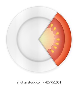 Plate tomato on a white background.