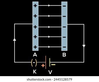 Plates of capacitor connected with battery | Physics Fig 13.13 |