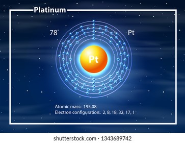 Platinum atom diagram concept illustration