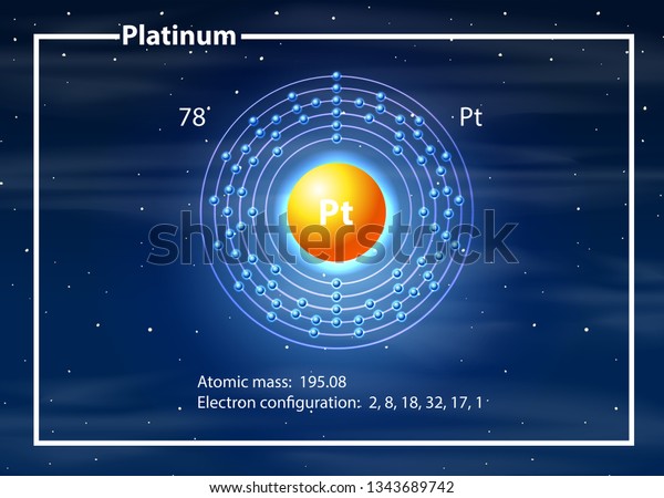 Platinum Atom Diagram Concept Illustration Stock Vector (Royalty Free ...