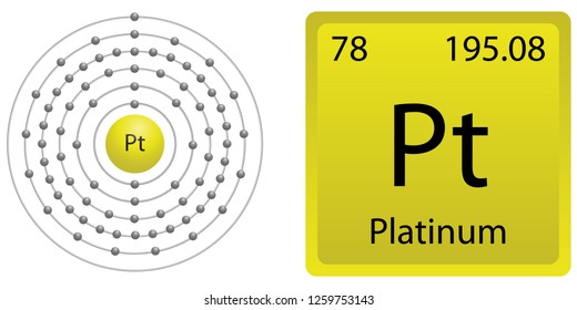Platinum Atom Shell