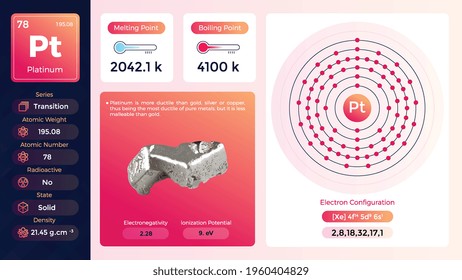 Platinum electron configuration and its  properties-vector illustration