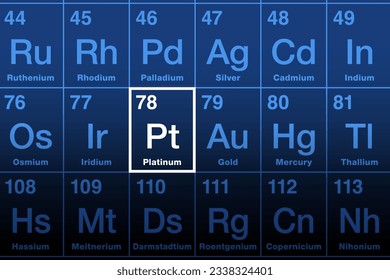 Platinelement auf der Periodenrechnung. Edelmetall mit chemischem Symbol Pt (Spanische Platte für Silber) und Atomnummer 78. Wird in Katalysatoren und für elektrische Verbindungen verwendet.