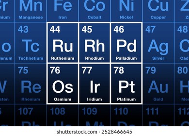 Platinum group metals, PGMs, in the periodic table. Platinum metals or platinides are a family of the 6 noble, precious transition metals ruthenium, rhodium, palladium, osmium, iridium, and platinum.