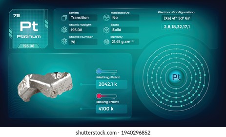 Platinum Properties and Electron Configuration-Vector illustration