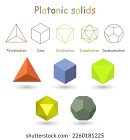 Platonic solids. Tetrahedron Cube Octahedron Icosahedron Dodecahedron. Vector illustration.