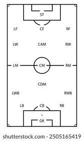 Player positions on football field, outline black white. Vector illustration of game sport lineup, strategy team formation, soccer forward and goalkeeper, position design, midfielder player