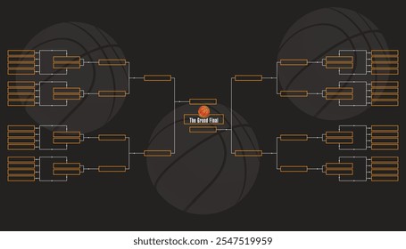 Torneo de grupos de playoffs en total 32 grupos Plantilla