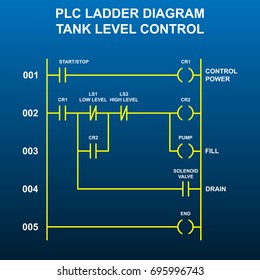 PLC Ladder Diagram Tank Liquid Level Control System Industry Instrument