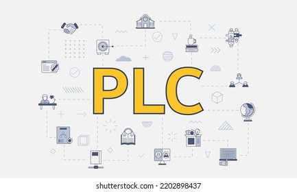 Plc Professional Learning Community Concept With Icon Set With Big Word Or Text On Center