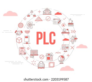 Plc Professional Learning Community Concept With Icon Set Template Banner And Circle Round Shape