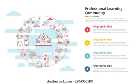 Plc Professional Learning Community Concept For Infographic Template Banner With Four Point List Information