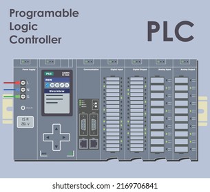 PLC-programmierbarer Logic-Controller mit Ein- und Ausgabeflachdesign