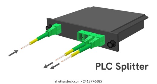 PLC Splitter 1-4 mit Anschluss SC APC. Passive optische Netzwerke. Glasfaserteiler im Einzelmodus.