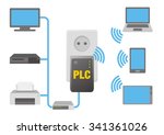 PLC(Power Line Communication), image illustration