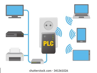 PLC(Power Line Communication), image illustration